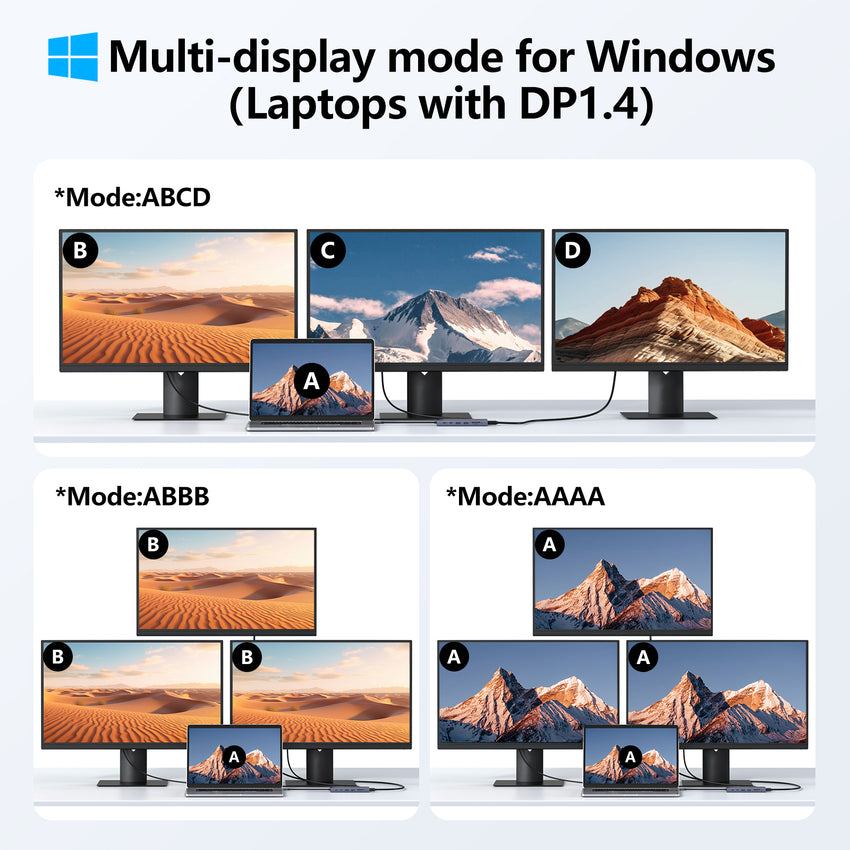 USB C Docking Station Dual Monitor, 14 in 1 Triple Display USB C Hub Multiport Adapter with 2 HDMI 4K,DisplayPort,PD Charging,Ethernet,6 USB C&A Ports,SD/TF, Laptop Docking Station for Dell/HP/Lenovo