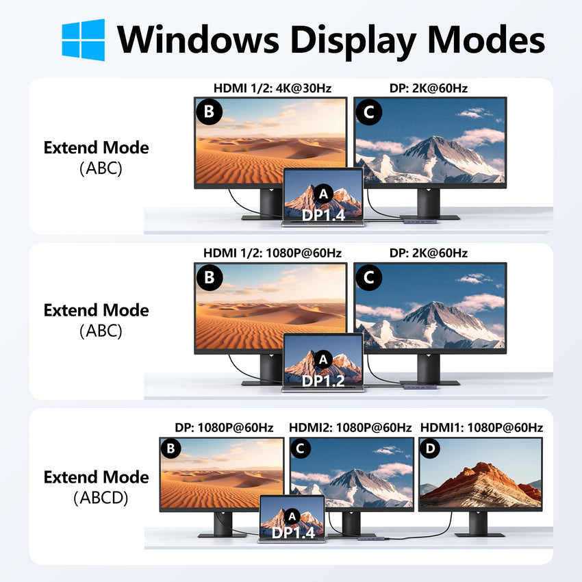 USB C Docking Station Dual Monitor, 14 in 1 Triple Display USB C Hub Multiport Adapter with 2 HDMI 4K,DisplayPort,PD Charging,Ethernet,6 USB C&A Ports,SD/TF, Laptop Docking Station for Dell/HP/Lenovo