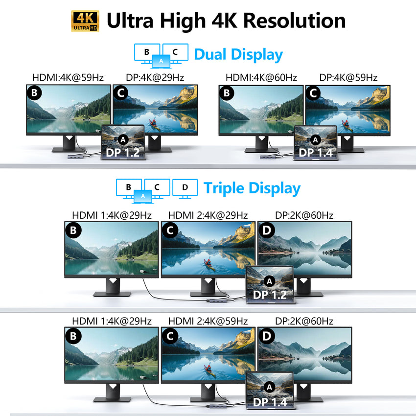 USB C Docking Station Dual HDMI Monitor Adapter, Melelink USB C Hub 3 Monitors Adapter with 2x HDMI 4K,Displayport,VGA,100W PD Charging,3 USB2.0, 8 in 1 Laptop Docking Station for Dell, HP, Lenovo,etc