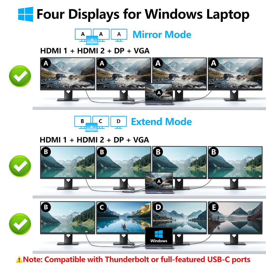 USB C Docking Station Dual HDMI Monitor Adapter, Melelink USB C Hub 3 Monitors Adapter with 2x HDMI 4K,Displayport,VGA,100W PD Charging,3 USB2.0, 8 in 1 Laptop Docking Station for Dell, HP, Lenovo,etc